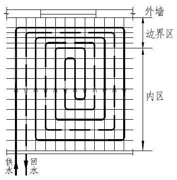 帶有邊界和內部地帶的回折型布置圖