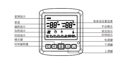 AB8002系列電采暖數(shù)字溫控器功能與顯示說明圖