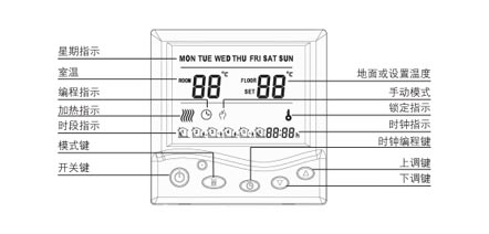 AB8003系列電采暖數字溫控器功能與顯示說明圖