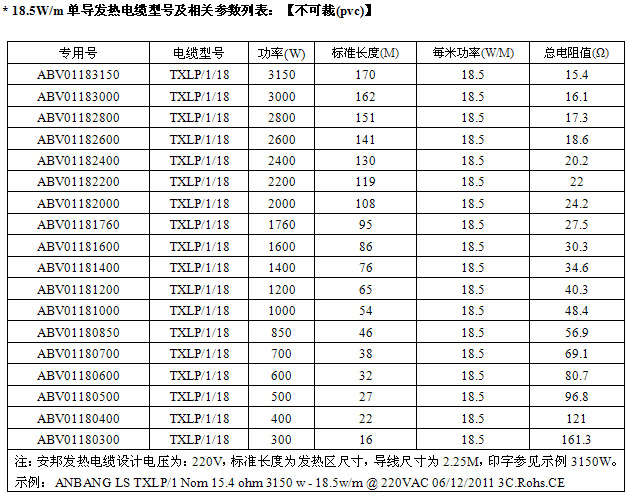 18.5W/m單導發熱電纜型號規格表