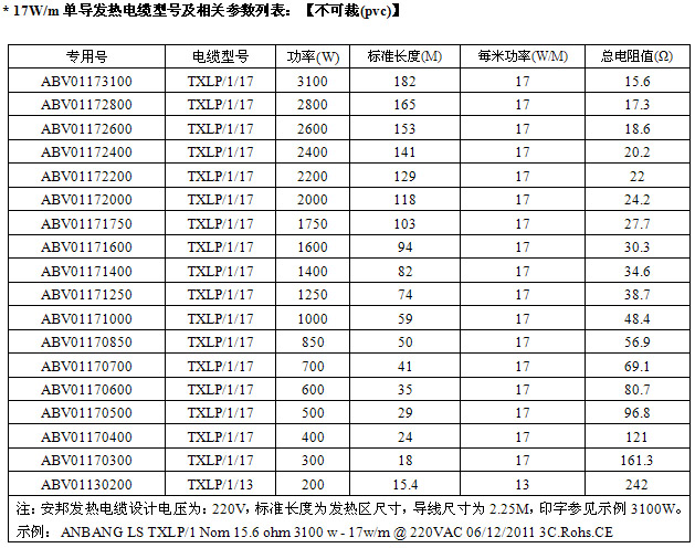 17W/m單導發熱電纜型號規格表