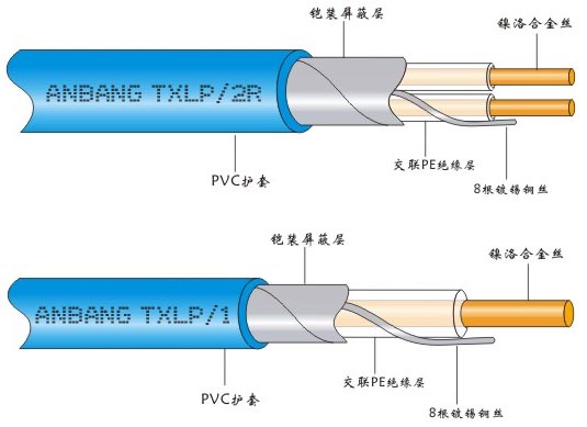 發熱電纜參考結構圖