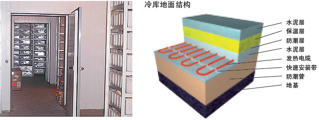 冷庫中發熱電纜電地暖安裝示意圖