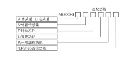 AB8003系列電采暖數字溫控器選型表